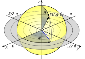 Coordenadas esféricas para mostrar el esquema de comunicación del qubit.