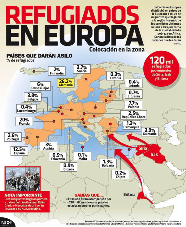 Refugiados en Europa