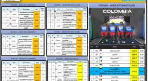 Mundial de Atletismo de Relevos Silesia 21, Colombia , sexto lugar