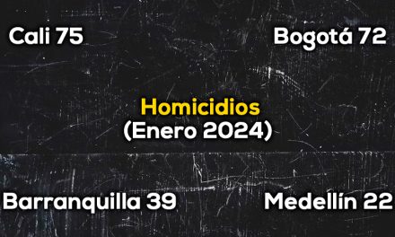 Cali homicidios altos vs Bogotá,Medellin…