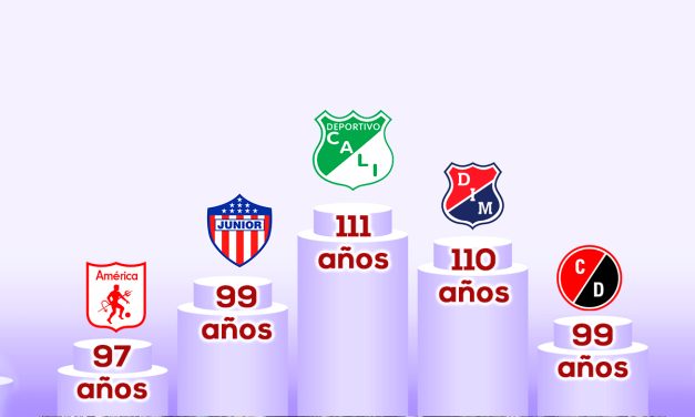 Los equipos centenarios del futbol colombiano