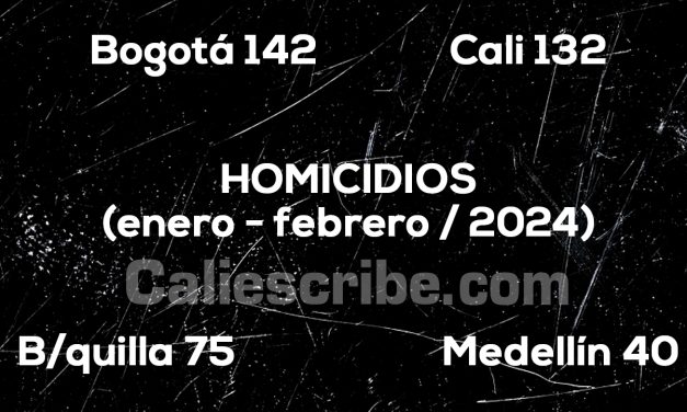 Cali reduce homicidios, como Medellín y B/quilla; Bogotá aumenta