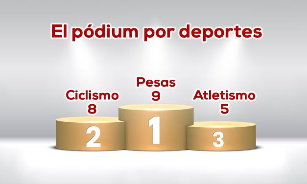 Colombia, gran logro en 92 años: 34 medallistas olímpicos