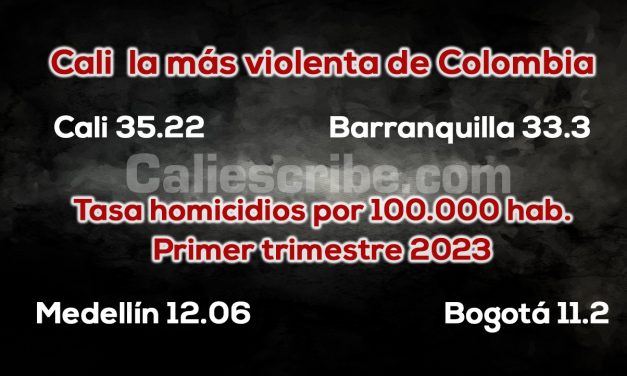 Cali reduce homicidios en 1er trimestre 2024, pero…