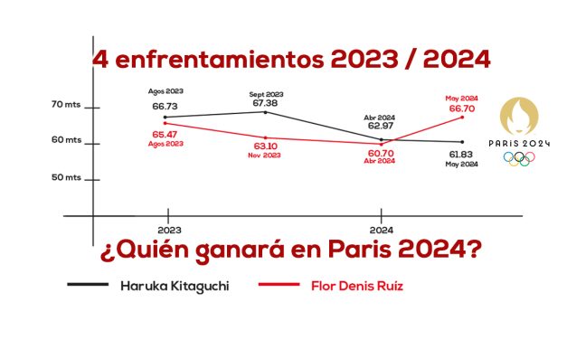 El domingo, Flor Denis RUIZ vs Haruka KITAGUCHI en Tokio