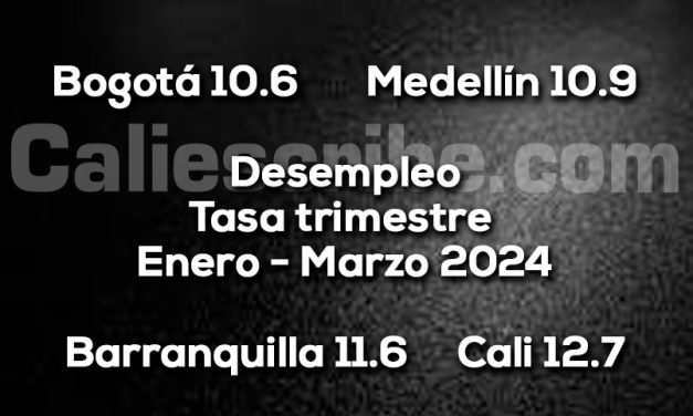 Cali complicado en desempleo