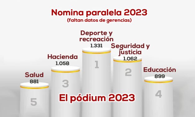 Nómina paralela Alcalde Ospina vs Armitage