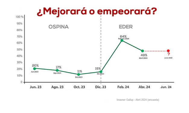 La semana crucial de Eder