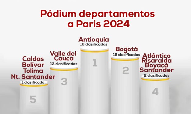 Olímpicos de Colombia París 2024 – 78 clasificados