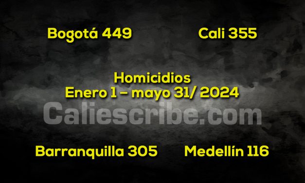 Confidenciales – Sigue preocupando seguridad