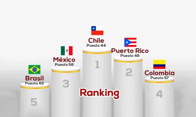 Colombia y Latinoamérica, mal en competitividad