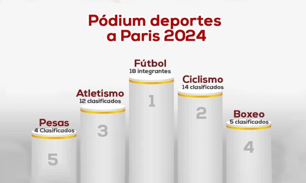 Los olimpicos de Colombia a París 2024 y expectativas