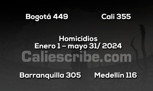 Barranquilla y Cali en homicidios, mal