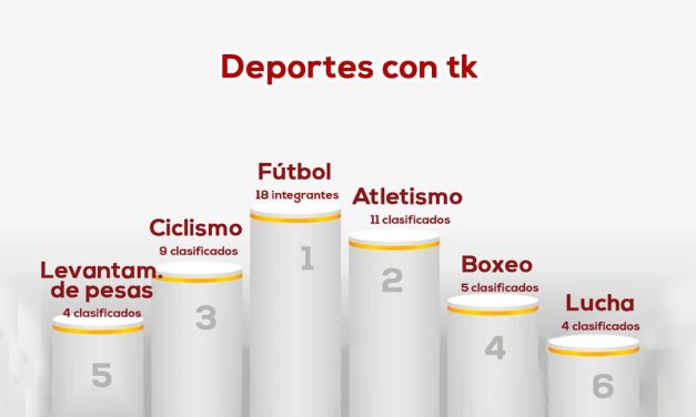 Colombia en 1 mes, vuela a París 2024