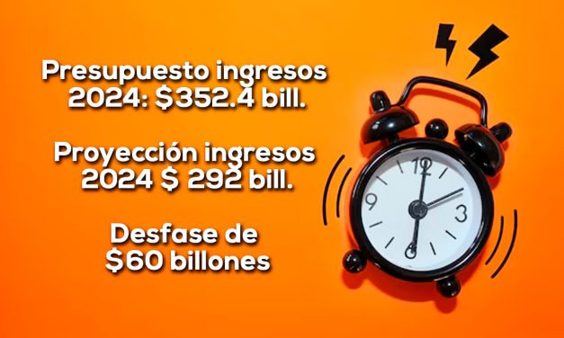 El ajuste presupuestal es realidad