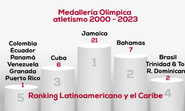 Oro olímpico y medalleria latinoamericana-caribe, atletismo S XXI