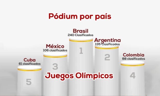 Deportistas de Latinoamérica hacia olimpicos París 2024