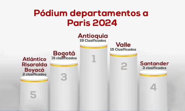 Olímpicos de Colombia París 2024 – 82 clasificados