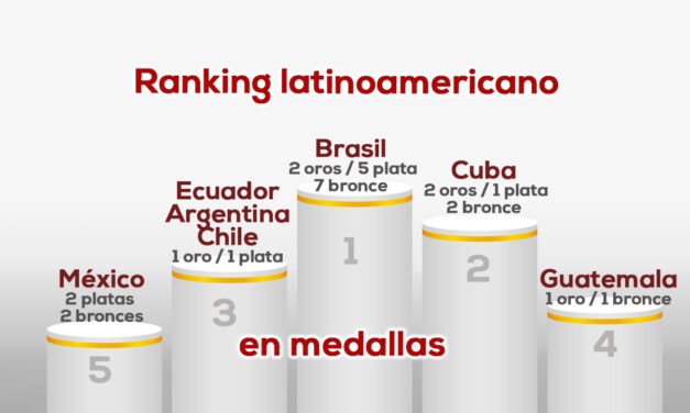 Latinoamérica en Paris 2024 al 8 de agosto