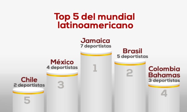 Loss mejores velocistas de latinoamérica juveniles