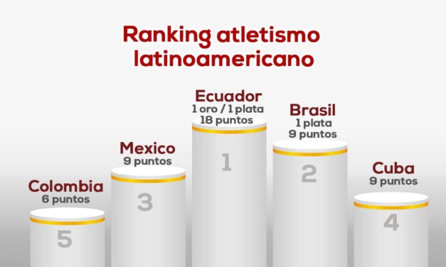 Atletismo latinoamérica- París 2024 al 7 de agosto