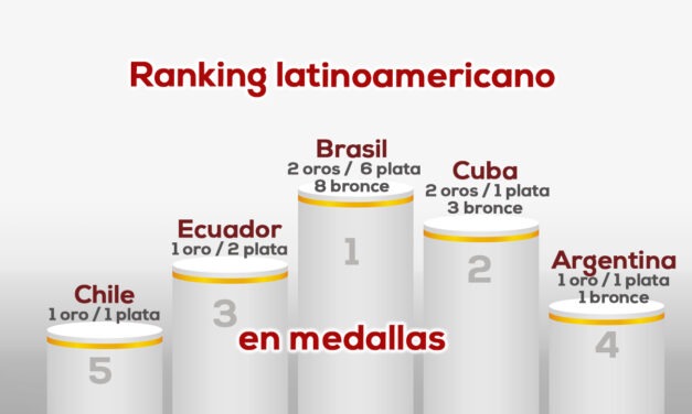 Latinoamérica en Paris 2024 al 9 de agosto