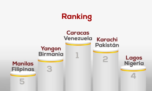 Turistas: Las ciudades más peligrosas del mundo