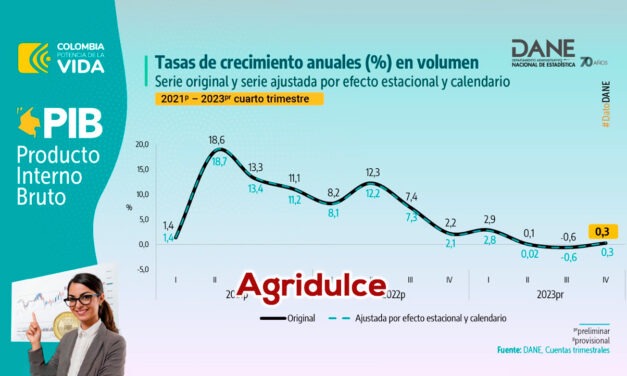 Colombia, crecimiento económico en recuperación 2º trimestre