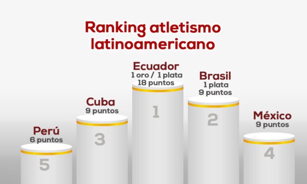 Atletismo latinoamérica- París 2024 al 9 de agosto