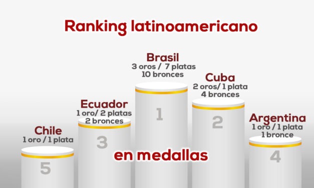 Latinoamérica en Paris 2024 al 10 de agosto