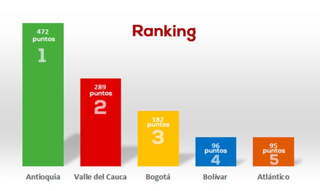 Antioquia barrió: Nacional de atletismo sub18