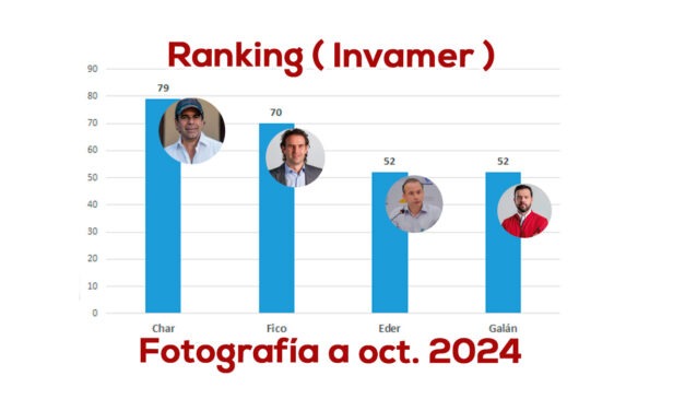 Alcalde Eder, a oct. 2024: Positivo y negativo
