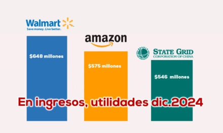 Las empresas más grandes del mundo