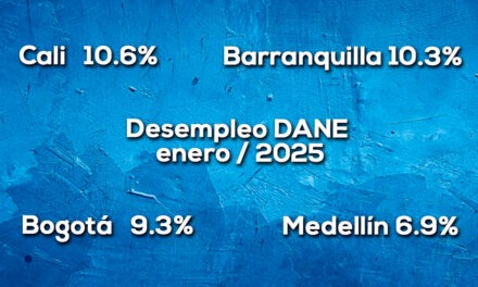 Desempleo en Colombia, 11.6%