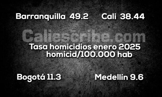 Barranquilla y Cali, las mas violentas 2025