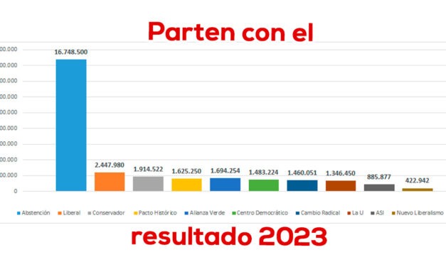 En un año, elecciones legislativas en Colombia