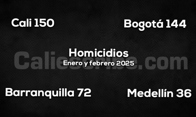 Cali y Bogotá, las más violentas 2025
