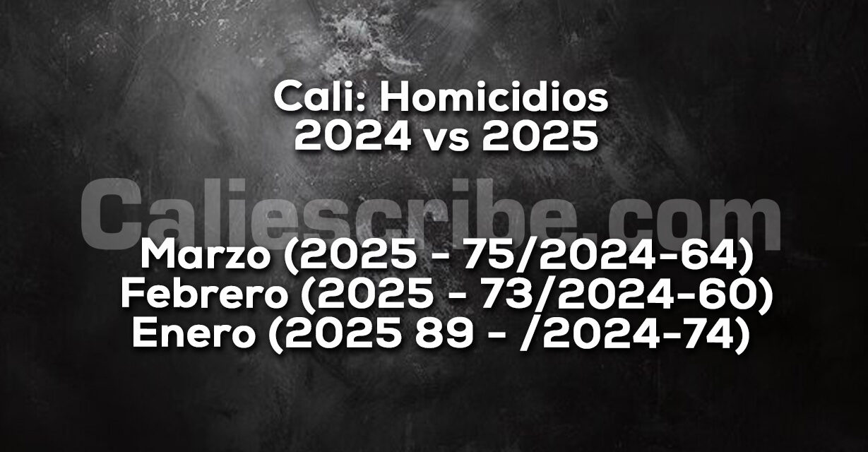 Cali y Barranquilla, las más violentas 2025