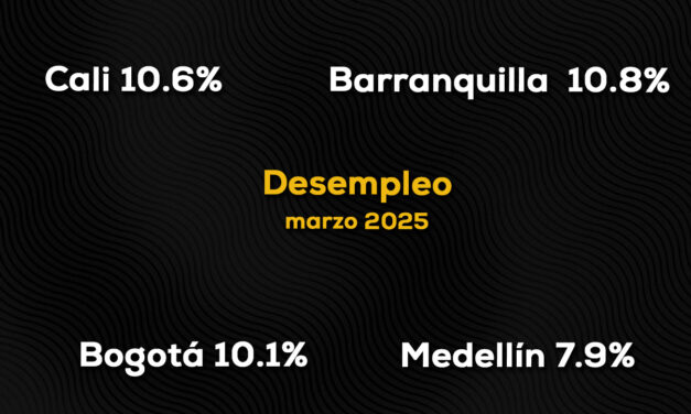 Desempleo en Colombia, 1er trimestre 2025