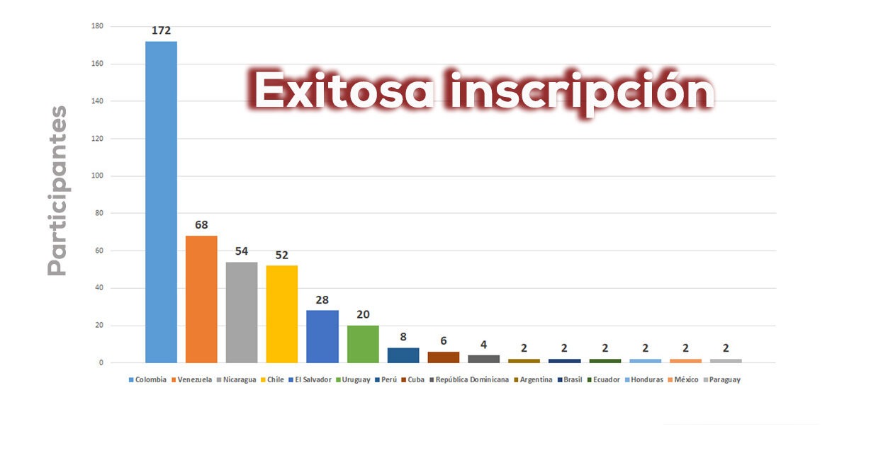 1er Encuentro Latinoamericano y del Caribe de entrenadores de atletismo II025 II