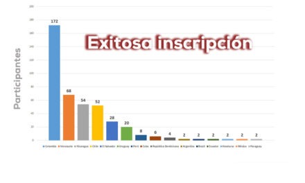 1er Encuentro Latinoamericano y del Caribe de entrenadores de atletismo II025 II