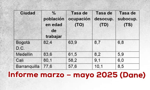 Desempleo e informalidad laboral Cali y Colombia: Mayo 30 2025