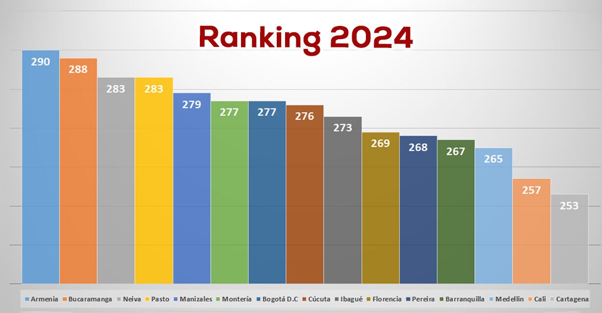 Muy mal la educacion Cali 2024