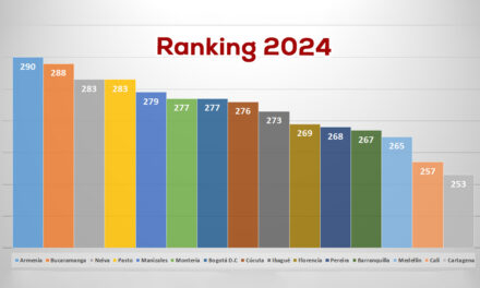 Muy mal la educacion Cali 2024