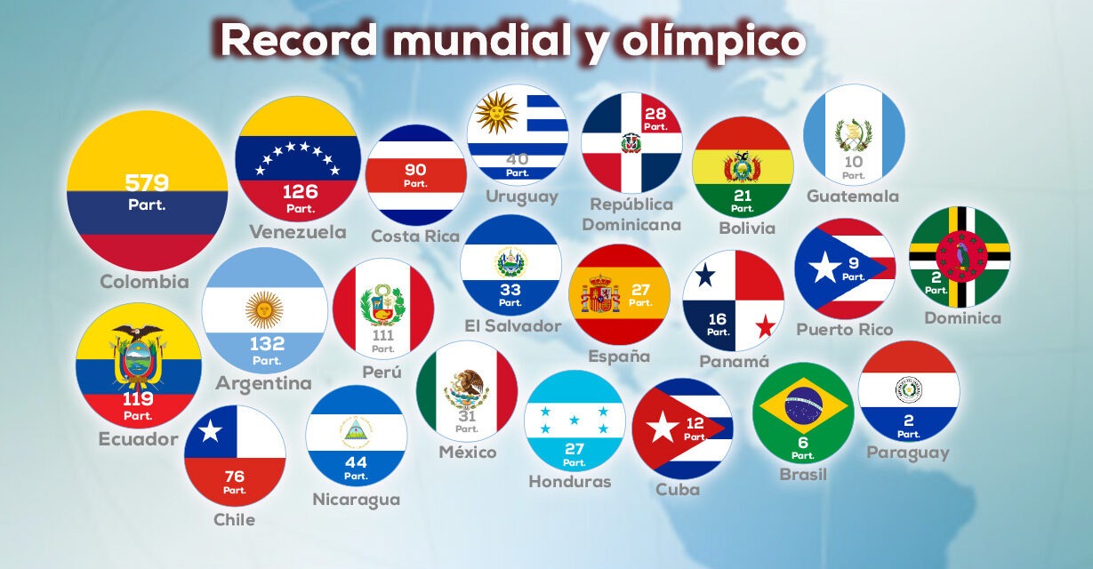 I Encuentro Latinoamericano y del Caribe de Entrenadores de Atletismo 2025 VI