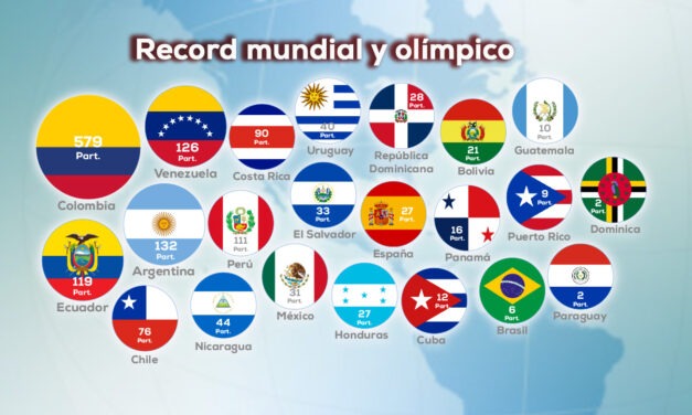 I Encuentro Latinoamericano y del Caribe de Entrenadores de Atletismo 2025 VI