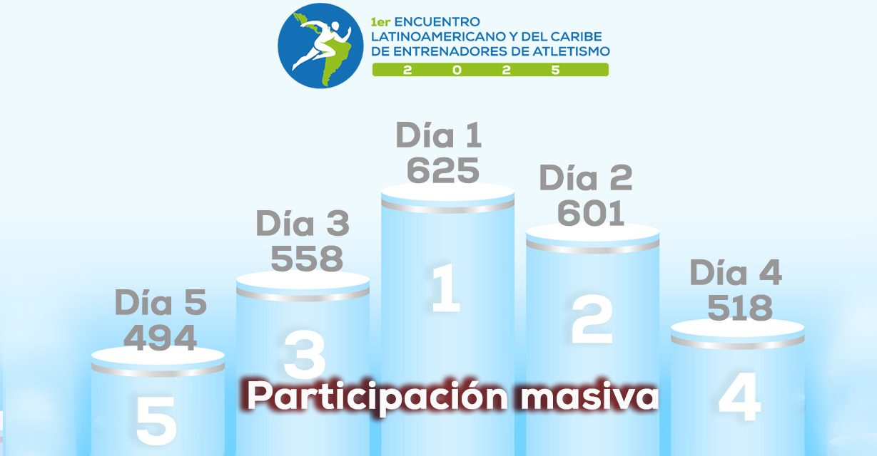 Encuentro Latinoamericano y del Caribe de Entrenadores: Un Gran Éxito