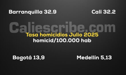 Barranquilla y Cali, las más violentas del país