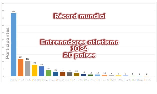 I Encuentro Latinoamericano y del Caribe de Entrenadores de Atletismo 2025 IV