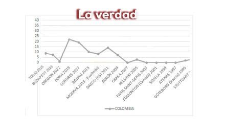 Evaluacion del atletismo colombiano al 2025